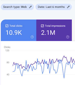 search impressions chart
